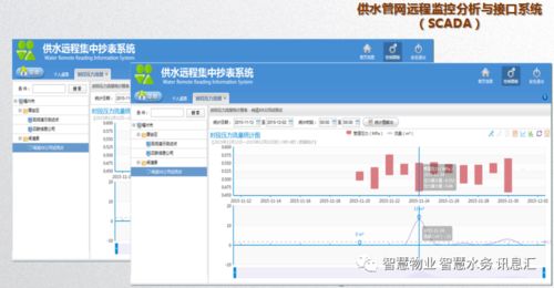 智慧水務管理技術在重慶的軟件開發實踐與應用